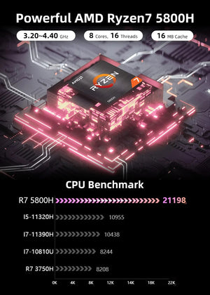 Planet Gates TexHoo AMD R7 5800H 5825U 4800H R5 5500U 4500U Mini PC  Supports up to 32GB RAM 2T NVME SSD WIFi6 Computer PC  Win 11 Pro