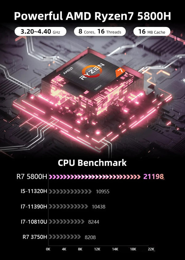 Planet Gates TexHoo AMD R7 5800H 5825U 4800H R5 5500U 4500U Mini PC  Supports up to 32GB RAM 2T NVME SSD WIFi6 Computer PC  Win 11 Pro