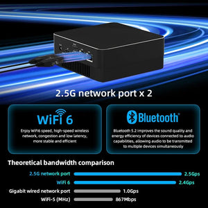 Planet Gates TexHoo AMD R7 5800H 5825U 4800H R5 5500U 4500U Mini PC  Supports up to 32GB RAM 2T NVME SSD WIFi6 Computer PC  Win 11 Pro