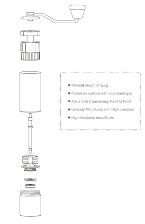 Planet Gates TIMEMORE Chestnut C2 Upgrade Portable Coffee Grinder Hand Manual Grinder Grind Machine Mill With Double Bearing Positioning