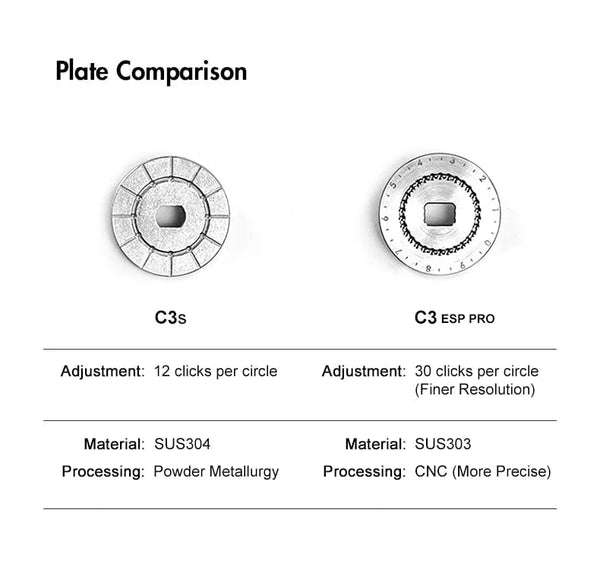 Planet Gates TIMEMORE Chestnut C3 ESP PRO C3S  PRO Manual Coffee Grinder Upgrade  All-metal Body & S2C Burr Anti-slip Design Hand Coffee Mill