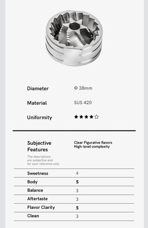 Planet Gates TIMEMORE Chestnut C3 ESP PRO C3S  PRO Manual Coffee Grinder Upgrade  All-metal Body & S2C Burr Anti-slip Design Hand Coffee Mill