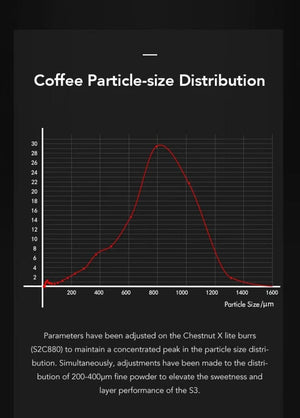 Planet Gates TIMEMORE Chestnut S3 Manual Coffee Grinder, stainless steel conical burr espresso coffee mill  for camping  travelling