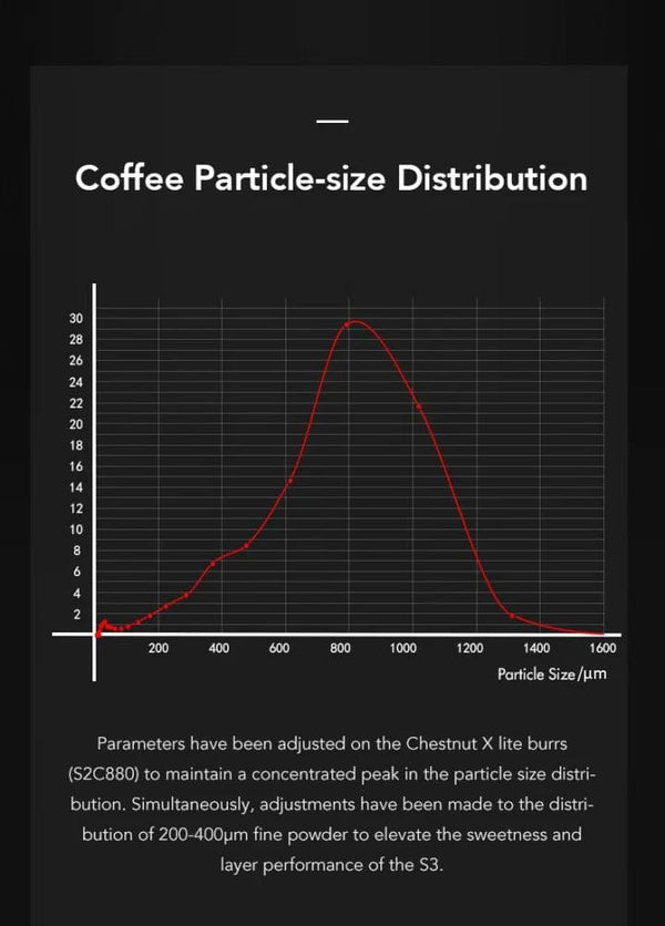 Planet Gates TIMEMORE Chestnut S3 Manual Coffee Grinder, stainless steel conical burr espresso coffee mill  for camping  travelling