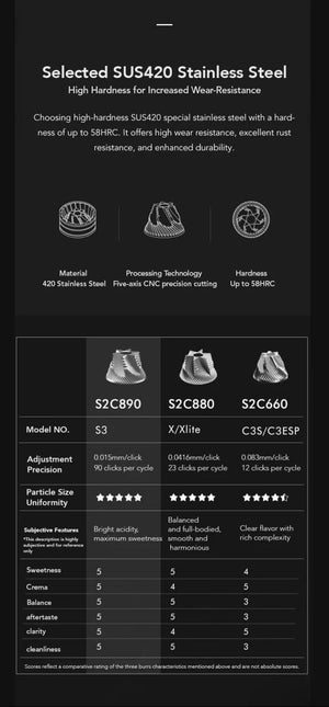 Planet Gates TIMEMORE Chestnut S3 Manual Coffee Grinder, stainless steel conical burr espresso coffee mill  for camping  travelling