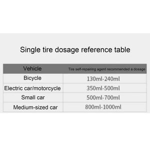 Planet Gates Tire Sealant 400ml Large Capacity Car Tire Repair Kit Non-destructive Fast Flat Tire Repair Kit For Small And Medium Wheeled