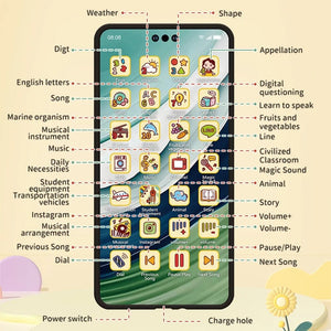 Planet Gates Toy Cell Phone Educational Toys Cellphone Baby Kid Educational Toy Phone Mobile Phone Model Toy for Children Birthday Xmas Gift