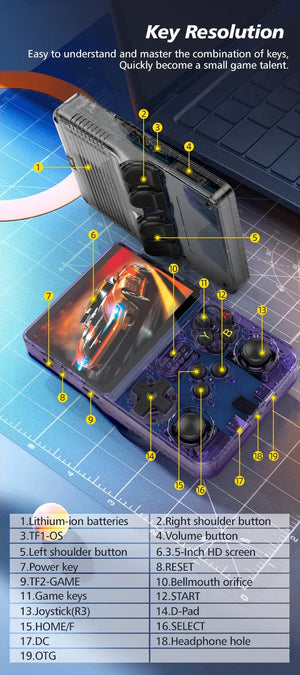 Planet Gates Translucent purple / us R36S Handheld Game Console R35s Plus Video Game Console Linux System 3.5 Inch IPS Screen Portable Pocket Video Player 64GB Games