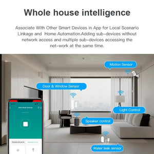 Planet Gates Tuya Multi Mode ZigBee Bluetooth Gateway Hub Wireless Smart Home Appliances Remote Controller Bridge Support Alexa Google Home