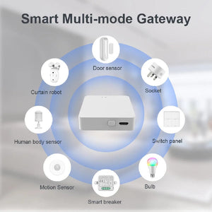 Planet Gates Tuya Multi Mode ZigBee Bluetooth Gateway Hub Wireless Smart Home Appliances Remote Controller Bridge Support Alexa Google Home