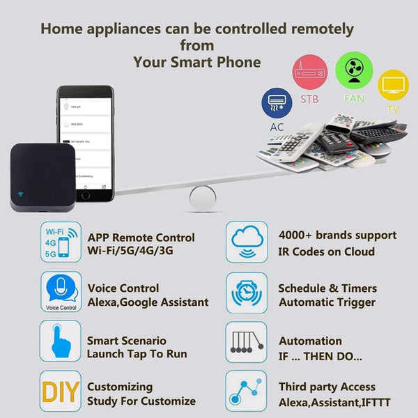 Planet Gates Tuya Smart IR Remote WiFi Universal  Remote Control for Air Conditioner TV Work with Alexa Google Home Assistant Yandex Alice