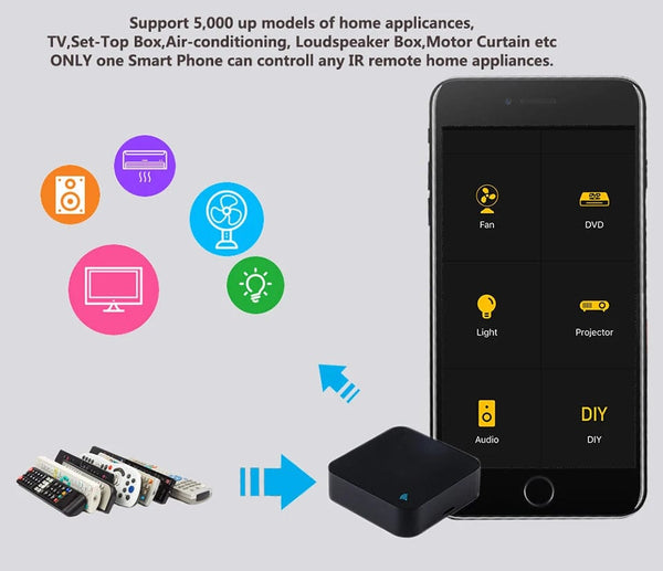 Planet Gates Tuya Smart IR Remote WiFi Universal  Remote Control for Air Conditioner TV Work with Alexa Google Home Assistant Yandex Alice