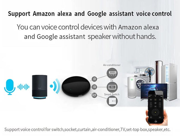 Planet Gates Tuya Smart IR Remote WiFi Universal  Remote Control for Air Conditioner TV Work with Alexa Google Home Assistant Yandex Alice