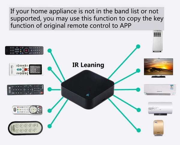 Planet Gates Tuya Smart IR Remote WiFi Universal  Remote Control for Air Conditioner TV Work with Alexa Google Home Assistant Yandex Alice