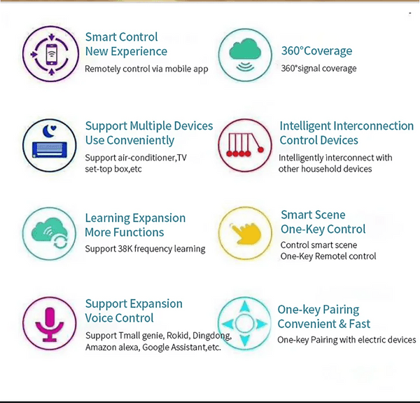 Planet Gates Tuya Smart Universal IR Remote with Temperature Humidity Sensor for Air Conditioner TV AC Works with Alexa,Google Home Yandex