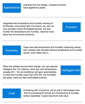 Planet Gates Tuya Smart WiFi Universal IR Remote Temperature Humidity Sensor for Air Conditioner TV AC Works with Alexa,Google Home Yandex