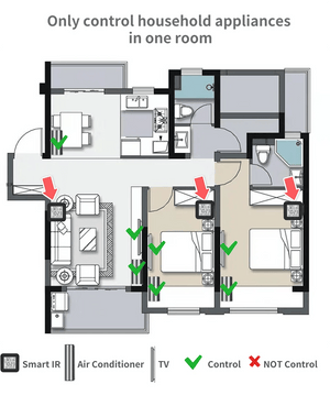 Planet Gates Tuya Smart WiFi Universal IR Remote Temperature Humidity Sensor for Air Conditioner TV AC Works with Alexa,Google Home Yandex