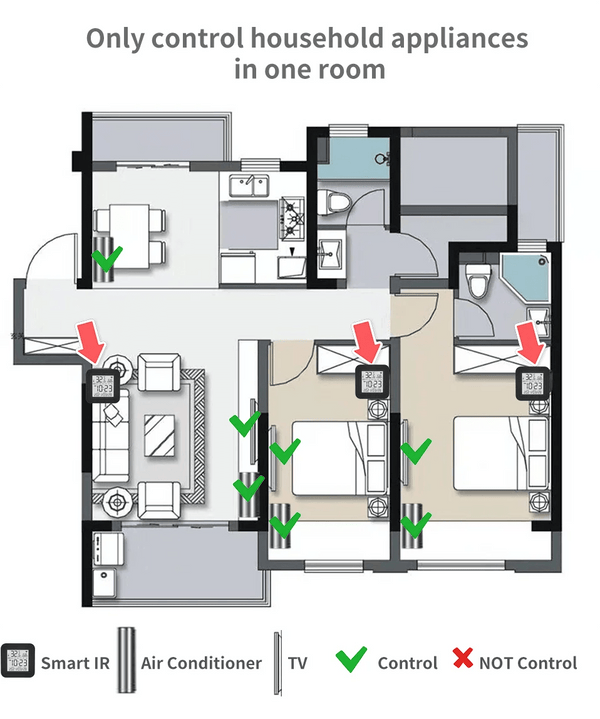 Planet Gates Tuya Smart WiFi Universal IR Remote Temperature Humidity Sensor for Air Conditioner TV AC Works with Alexa,Google Home Yandex