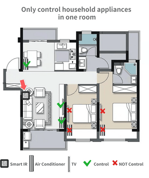 Planet Gates Tuya Smart WiFi Universal IR Remote Temperature Humidity Sensor for Air Conditioner TV AC Works with Alexa,Google Home Yandex