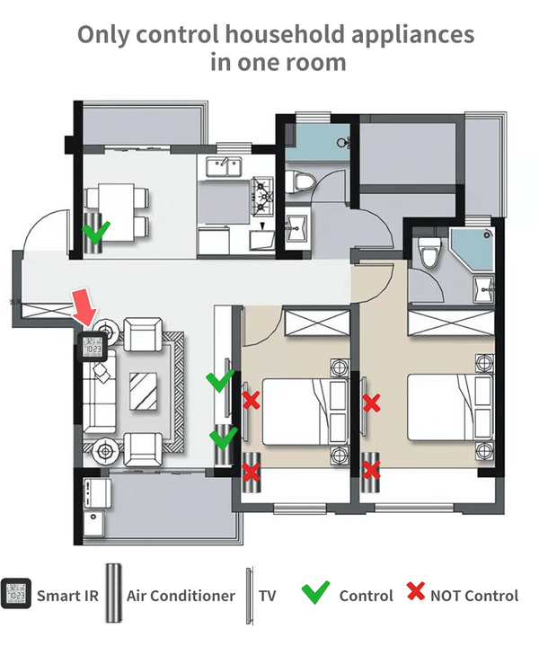 Planet Gates Tuya Smart WiFi Universal IR Remote Temperature Humidity Sensor for Air Conditioner TV AC Works with Alexa,Google Home Yandex