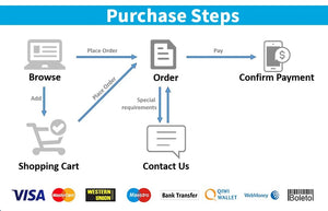 Planet Gates Tuya Smart WiFi Universal IR Remote Temperature Humidity Sensor for Air Conditioner TV AC Works with Alexa,Google Home Yandex