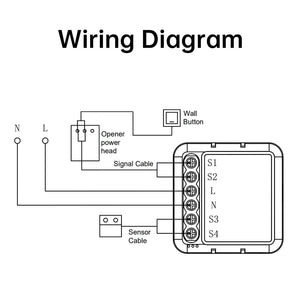 Planet Gates Tuya WiFi Garage Door Opener Controller Smart Automatic Garage Door Switch APP Remote Control for Alexa Google Home Yandex Alice