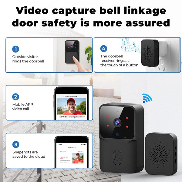 Planet Gates Tuya WiFi Video Doorbell Wireless HD Camera IR Alarm Security Smart Home Door Bell WiFi Intercom for Home