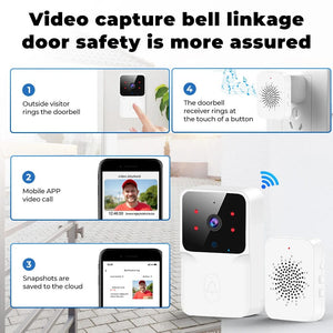Planet Gates Tuya WiFi Video Doorbell Wireless HD Camera IR Alarm Security Smart Home Door Bell WiFi Intercom for Home