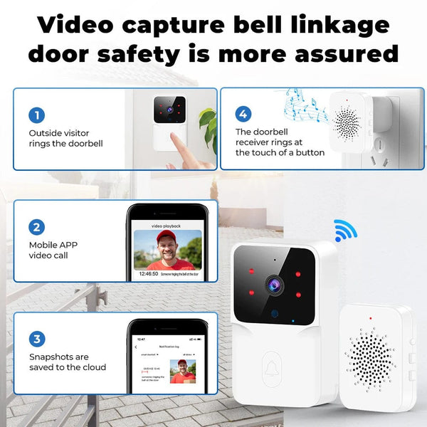 Planet Gates Tuya WiFi Video Doorbell Wireless HD Camera IR Alarm Security Smart Home Door Bell WiFi Intercom for Home