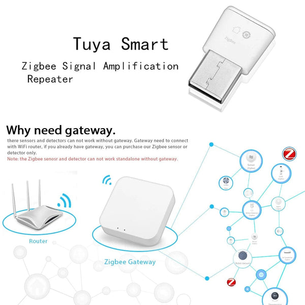 Planet Gates Tuya ZigBee 3.0 Signal Repeater USB Extender Smart Home Devices Automation Signal Amplifier for Smart Life ZigBee2MQTT Gateway