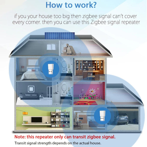 Planet Gates Tuya ZigBee 3.0 Signal Repeater USB Extender Smart Home Devices Automation Signal Amplifier for Smart Life ZigBee2MQTT Gateway