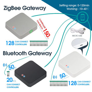 Planet Gates Tuya Zigbee Bluetooth Wifi Soil Temperature Humidity Sensor Tester Garden Detector for Indoor Outdoor Plants Remote Controllers