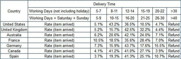 Planet Gates Universal Car Phone Holder Gravity Mobile Stand GPS Support Auto Air Vent Mount for IPhone 14 13 12 11 Pro Max Xr Xiaomi Samsung