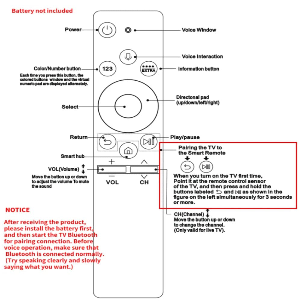 Planet Gates Universal Voice Bluetooth Remote Control Replacement  for SAMSUNG Smart 4K TV BN59-01259B BN59-01312B/A BN59-01311B BN59-1266A