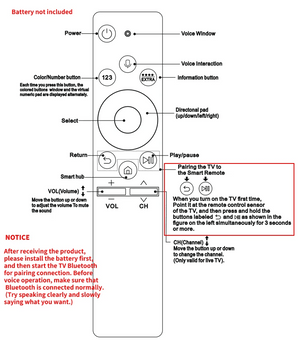 Planet Gates Universal Voice Bluetooth Remote Control Replacement  for SAMSUNG Smart 4K TV BN59-01259B BN59-01312B/A BN59-01311B BN59-1266A