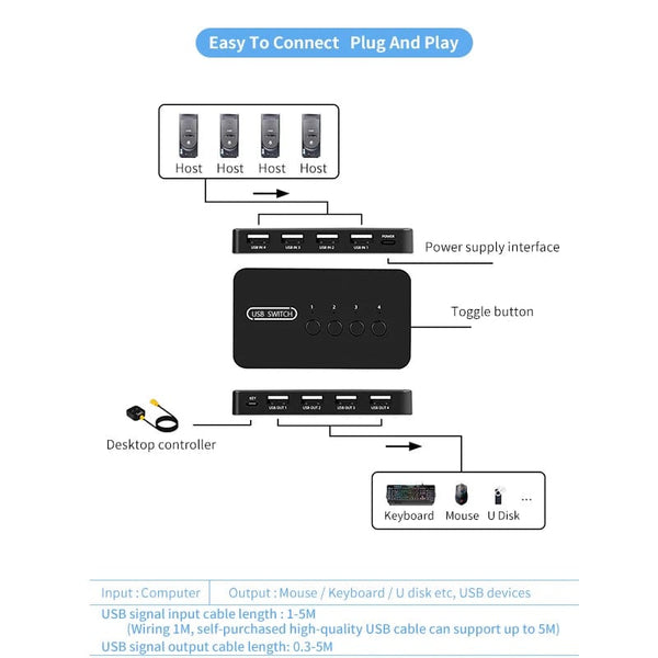 Planet Gates USB KVM Switch Adapter 2 Input 4 Output USB Switch KVM Switcher Printer Sharer For Computer Keyboard Mouse Sharer Controller