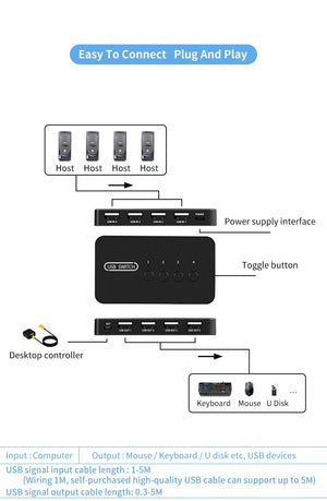 Planet Gates USB KVM Switch Adapter 2 Input 4 Output USB Switch KVM Switcher Printer Sharer For Computer Keyboard Mouse Sharer Controller
