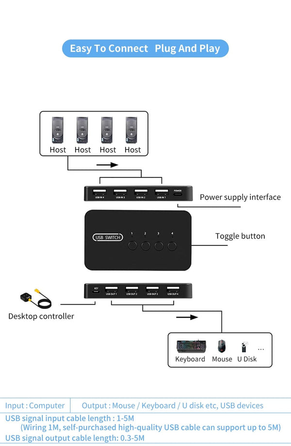 Planet Gates USB KVM Switch Adapter 2 Input 4 Output USB Switch KVM Switcher Printer Sharer For Computer Keyboard Mouse Sharer Controller
