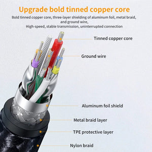 Planet Gates USB3.0 / 3m USB 3.0 Extension Cable Type A Male to Male 5Gbps USB to USB 2.0 Extender for Radiator Hard Disk TV Box USB3.0 Cable Extension