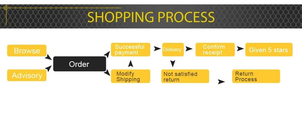 Planet Gates UTV Utility Vehicle Storage Cover For Can-Am Maverick X3 Defender Max HD10 HD8 Compatible with Polaris RZR 4 XP 1000 900