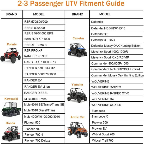 Planet Gates UTV Utility Vehicle Storage Cover For Can-Am Maverick X3 Defender Max HD10 HD8 Compatible with Polaris RZR 4 XP 1000 900