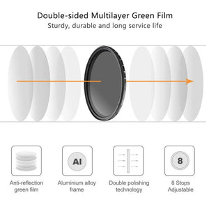 Planet Gates Variable Fader ND Filter Adjustable ND2 to ND400 Neutral Density for Camera Accessories Lens 11x11x2.5cm Polarizing Filter