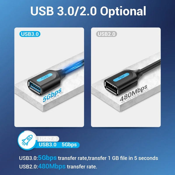 Planet Gates Vention USB 3.0 Extension Cable USB 3.0 2.0 Cable Extender Data Cord for PC Smart TV Xbox One SSD Fast Speed USB Cable Extension