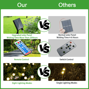 Planet Gates Warm White 5pcs 30LED Solar Firefly Light, Upgraded Solar Version 8 Flashing Modes With Remote Control - Waterproof Solar Garden Lights For Pathway, Deck And Patio Swinging Garden Decoration 200.0cm x 200.0cm