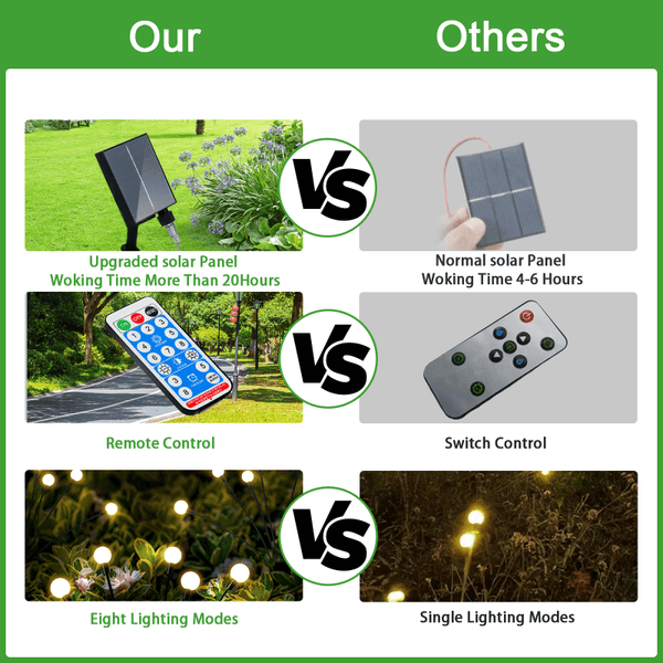 Planet Gates Warm White 5pcs 30LED Solar Firefly Light, Upgraded Solar Version 8 Flashing Modes With Remote Control - Waterproof Solar Garden Lights For Pathway, Deck And Patio Swinging Garden Decoration 200.0cm x 200.0cm
