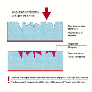 Planet Gates Wheel Repair Kit Car Wheel Scratch Refurbishment Artifact Scratches Convenient Quick Repair Aluminum Alloy Wheel Dent Repair Refurbishment Without Trace Repair Tire