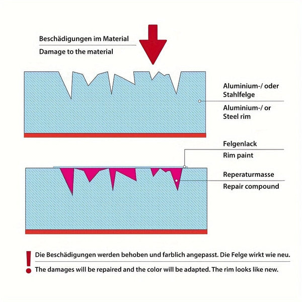 Planet Gates Wheel Repair Kit Car Wheel Scratch Refurbishment Artifact Scratches Convenient Quick Repair Aluminum Alloy Wheel Dent Repair Refurbishment Without Trace Repair Tire