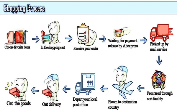 Planet Gates WHITE 10Pcs/Set kawai Miniones Figurines Toys 3D Eye Despicable Miniones Action Figures Classic Toys Xmas Gifts for Children