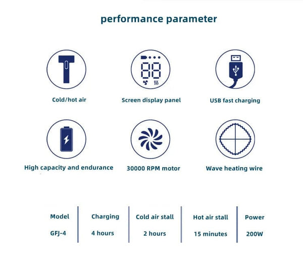 Planet Gates White 2024 Hot Selling Wireless Hair Dryer 30000 Rpm High-Speed Dry Cold Warm Wind Children's Home Dormitory Travel USB Charging Hair