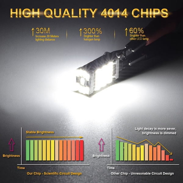 Planet Gates White 2pcs 1156 Ba15s P21w Led Car Lights Reversing Back Up Lamps Daytime Running Lights 6000K White 1200Lm Super Bright Led